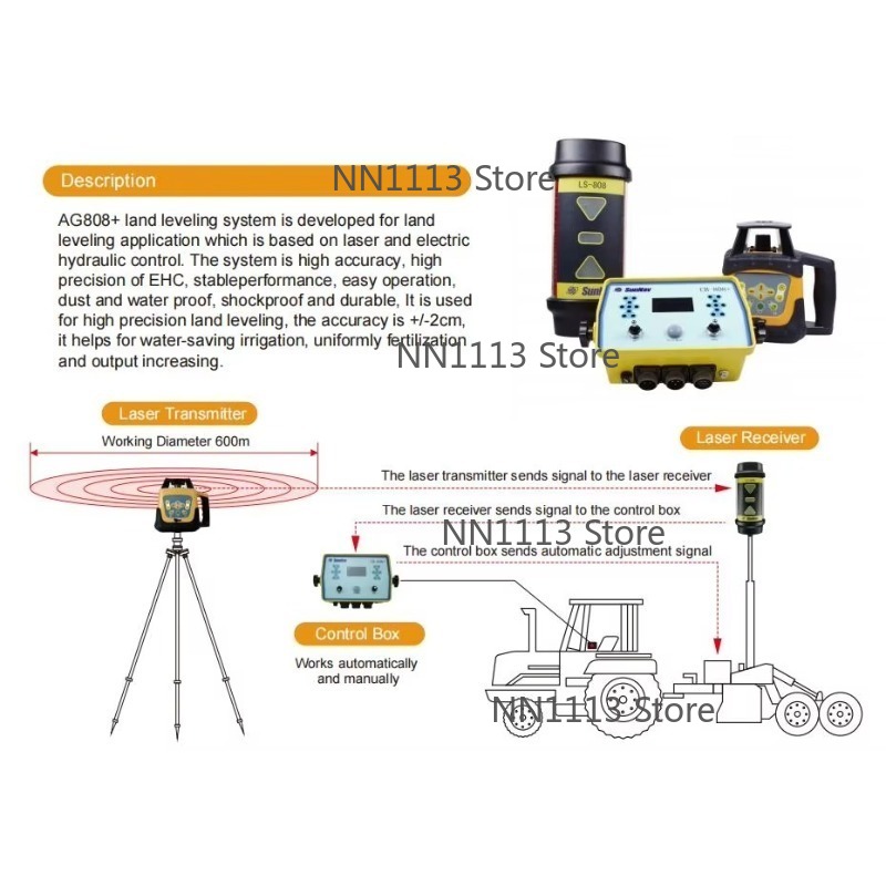 Ag808 Yüksek Kaliteli Tarım La - Precision Farming In Agriculture incelemesi ve fiyatı